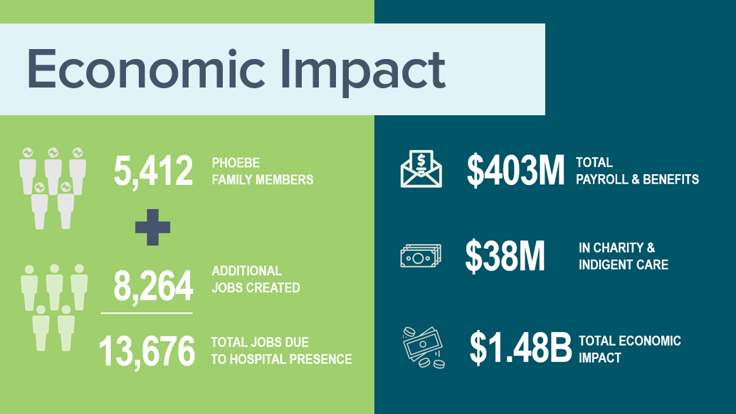 EconomicImpact BannerImage