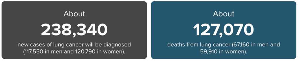 lung cancer stats