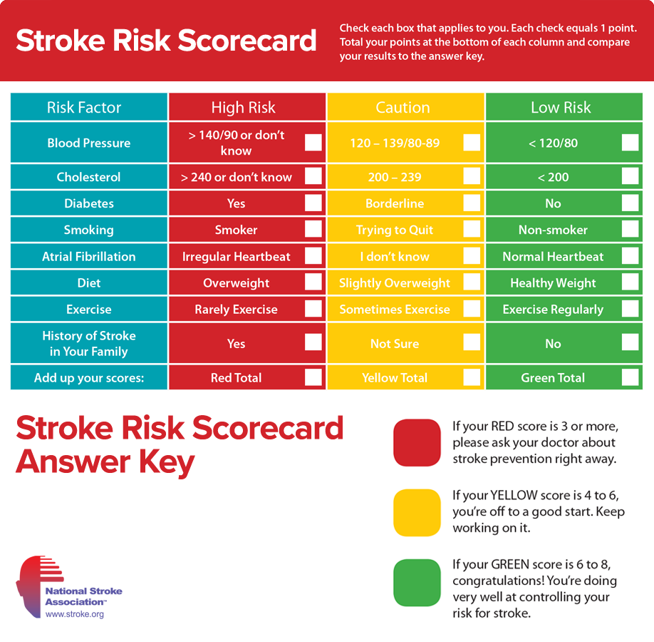 StrokeScorecard 1