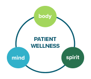 PatientWellnessImage
